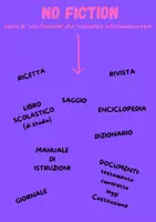 anteprima - Poster - FICTION & NO-FICTION - Pagina 3