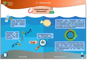 Vorschau - Unterrichtsreihen - Forschungskiste Mikroplastik - Deckblatt