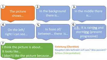 Vorschau - Präsentationen/Tafelbilder - Picture Dictation- Bilder beschreiben (PowerPoint) - Seite 2