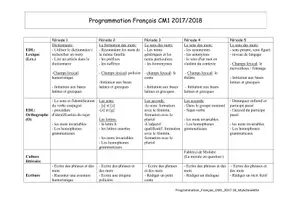 Aperçu - Préparation de séance / Séance complète - Programmation Annuelle EDL CM1 Cycle 3 - Page de couverture