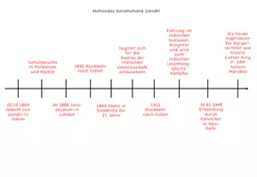 Vorschau - Arbeitsblätter - Mohandas Gandhi - Hinduismus - Seite 2