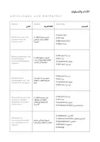 Vorschau - Fördermaterial/Inklusion - KEL Arabisch & Deutsch // Handbuch für Eltern-Lehrer Gespräche um Sprachbarrieren zu überbrücken - Seite 3