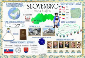 Náhľad - Slovensko, slovenská republika, plagát, prezident SR - strana 2