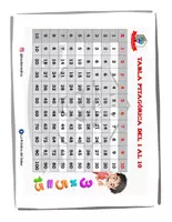 Vista previa - Hojas de trabajo - Multiplicación fácil y divertidas: Tablas del 1 al 10 - página 3