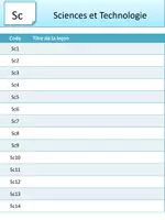 Aperçu - Outils du professeur - Sommaires Codage Leçons - Page 3