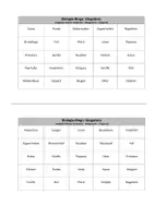 Vorschau - Interaktives Material - Biologie-Bingo: Säugetiere - Seite 3