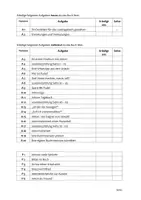 Vorschau - Unterrichtsreihen - Anton taucht ab - Lesetagebuch inklusive Erwartungshorizont - Seite 1