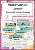 Vorschau - Poster - Übersicht mit Quiz: Geschichte Steinzeit bis Industrialisierung - Deckblatt
