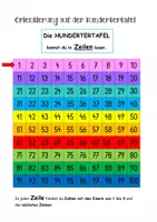 Vorschau - Arbeitsblätter - Plakate und Kopiervorlage Hundertertafel / Hunderterfeld - Seite 2