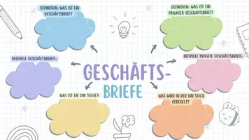 Vorschau - Arbeitsblätter - Mind Map zur Wiederholung Geschäftsbriefe - Deckblatt