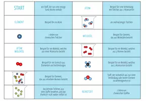 Vorschau - Spiele - Atome, Moleküle, Stoffe, Elemente, Verbindungen, Gemische - Domino Spiel - Seite 2