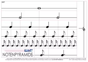 Vorschau - Stationenlernen - Notenpyramide / Notenwerte für den Musikunterricht - Deckblatt