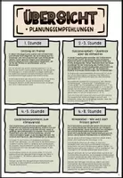 Vorschau - Stundenentwürfe - Klimawandel Ethik Klasse 8 9 10 - Seite 2