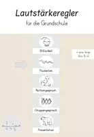 Vorschau - Poster - Lautstärkeregler: Visualisierung für die Grundschule - Deckblatt