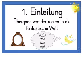 Vorschau - Poster - 7 Schritte zur Fantasiegeschichte (Wand - oder Tafelkarten) - Seite 2