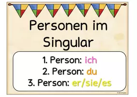 Vorschau - Stundenentwürfe - Aushänge Verben beugen/konjugieren - Seite 3