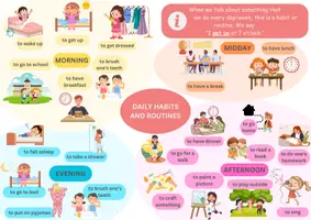 Vorschau - Merkblätter - Vocabulary Daily Habits and Routines - Deckblatt