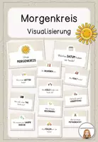 Vorschau - Poster - Morgenkreis/ Versammlung - Karten zur Visualisierung - Deckblatt