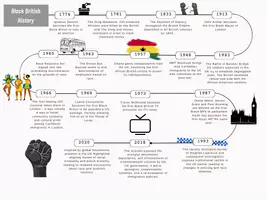 Vorschau - Stundenentwürfe - Black Lives Matter - British History - Seite 1