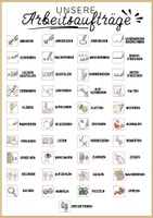 Vorschau - Poster - Poster Arbeitsaufträge Visualisieren Übersicht - Seite 2