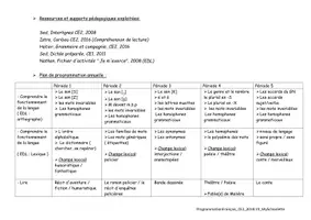 Aperçu - Préparation de séance / Séance complète - Programmation Annuelle en EDL CE2 - Page 1