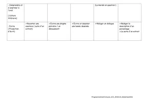 Aperçu - Préparation de séance / Séance complète - Programmation Annuelle en EDL CE2 - Page 2