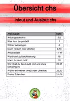 Vorschau - Arbeitsblätter - Buchstabeneinführung chs Geschichte Übungen differenziert - Seite 3