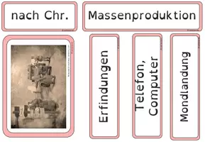 Vorschau - Anderer Materialtyp - Zeitkapsel - Epoche: Neueste Geschichte - Seite 3