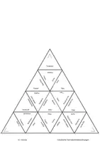 Vorschau - Spiele - Trimino - Italienische Instrumentenbezeichnungen - Seite 2
