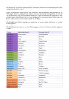 Vorschau - Spiele - Paarespiel - deutsche Instrumentenbezeichnungen - Seite 1