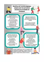Aperçu - Fiches - Bénéfices APA et Parkinson - Page de couverture