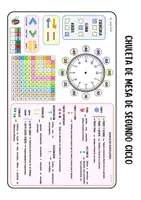 Vista previa - Refuerzo / NEE / Materiales de apoyo - Chuleta de mesa para segundo ciclo de primaria - página 3
