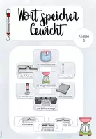 Vorschau - Poster - Gewicht Wortspeicher / Merkposter Klasse 3 - Deckblatt