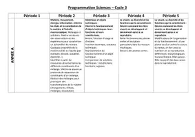 Aperçu - Préparation de séance / Séance complète - Programmation Sciences Cycle 3 ( sur 2 années) - Page de couverture