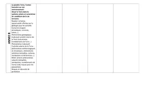 Aperçu - Préparation de séance / Séance complète - Programmation Sciences Cycle 3 ( sur 2 années) - Page 1