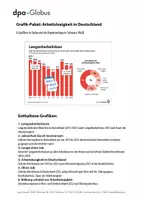 Vorschau - Arbeitsblätter - Arbeitslosigkeit in Deutschland (Grafik-Paket) - Deckblatt
