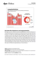 Vorschau - Arbeitsblätter - Arbeitslosigkeit in Deutschland (Grafik-Paket) - Seite 1