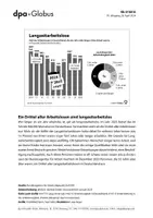 Vorschau - Arbeitsblätter - Arbeitslosigkeit in Deutschland (Grafik-Paket) - Seite 2