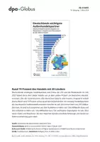 Vorschau - Arbeitsblätter - Deutschlands Außenhandel (Grafik-Paket) - Seite 3