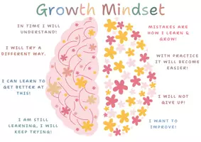 Vorschau - Poster - Materialpaket - Klassendekoration Growth Mindset - Deckblatt