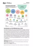 Vorschau - Arbeitsblätter - Bundeshaushalt und Staatsfinanzen (Grafik-Paket) - Seite 1