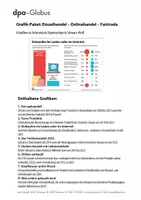 Vorschau - Arbeitsblätter - Einzelhandel – Onlinehandel – Fairtrade (Grafik-Paket) - Deckblatt