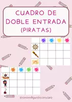 Vista previa - Hojas de trabajo - Dos cuadros de doble entrada (elementos piratas) - Portada