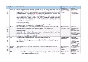 Vorschau - Stundenentwürfe - Bestellpunkt Bestellrhythmusverfahren Lehrprobe - Seite 1