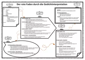 Vorschau - Merkblätter - Der rote Faden durch die Gedichtinterpretation loveto - Seite 2