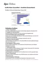 Vorschau - Arbeitsblätter - Gesundheit – Krankheit (Grafik-Paket) - Deckblatt