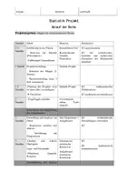 Vorschau - Unterrichtsreihen - Unterrichtsreihe Statistik Projekt - Seite 2