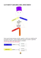 anteprima - Materiale di supporto/inclusione - Parti variabili del discorso - Pagina di copertina
