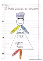 anteprima - Materiale di supporto/inclusione - Parti variabili del discorso - Pagina 2