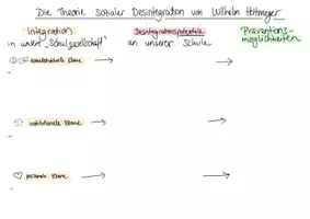Vorschau - Arbeitsblätter - Materialpaket Desintegrationstheorie und Gewalt nach Heitmeyer - Seite 1